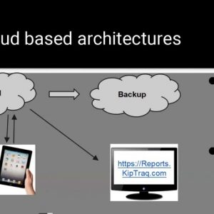 Food Safety and Electronic Record Keeping—Moving Beyond Paper Logs and Excel