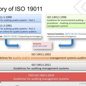 ISO 19011:2018—What Has Changed?