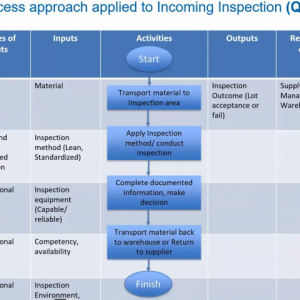 All Together Now—Integrate Management Systems During Your ISO 9001:2015 Transition